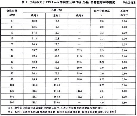 脚手架钢管规格，全面了解脚手架钢管规格