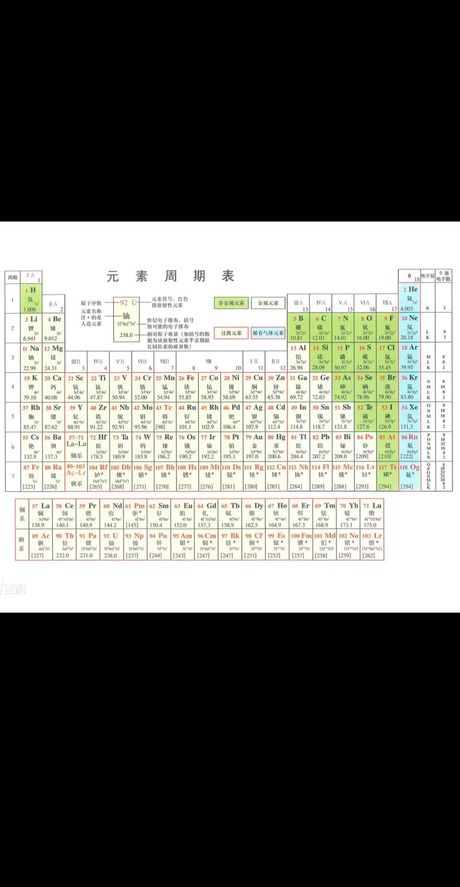 元素周期表，探究元素周期表的基本知识