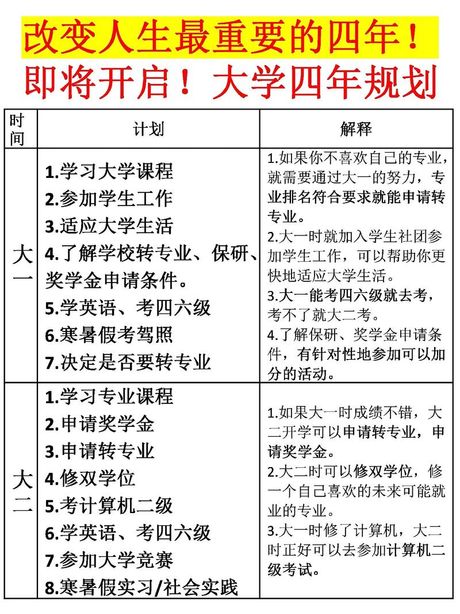 大学四年的规划与目标