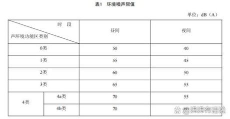 噪声系数，什么是噪声系数？如何计算？