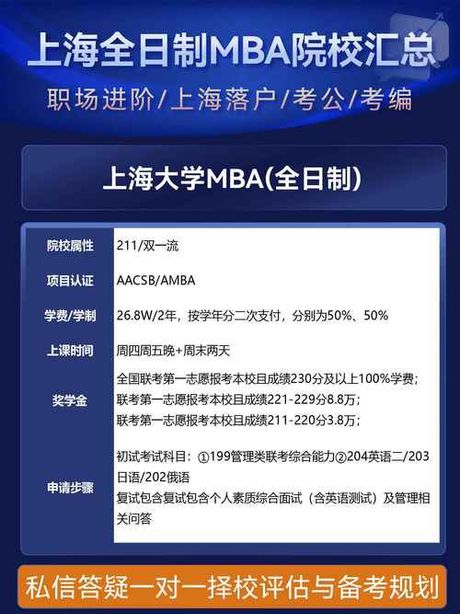 上海mba培训，探秘上海MBA培训，开启职业生涯新篇章