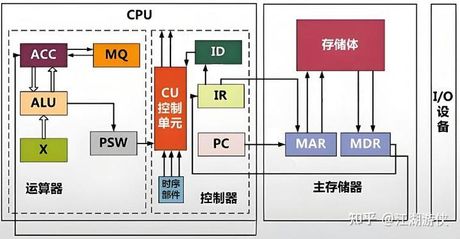 64位CPU：计算机的新纪元开始了！