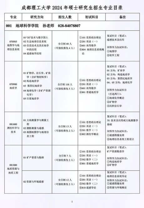 成都理工大学研究生，成都理工大学研究生专业介绍