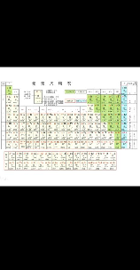 元素周期表，探究元素周期表的基本知识