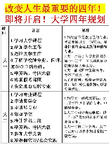 大学四年的规划与目标