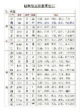 幽的部首是什么，幽的部首是什么 - 解密汉字的奥秘