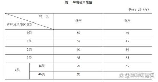 噪声系数，什么是噪声系数？如何计算？