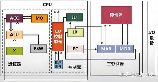 64位CPU：计算机的新纪元开始了！